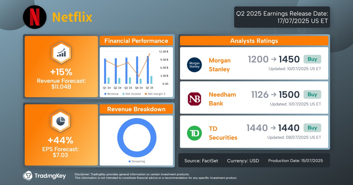 nflx